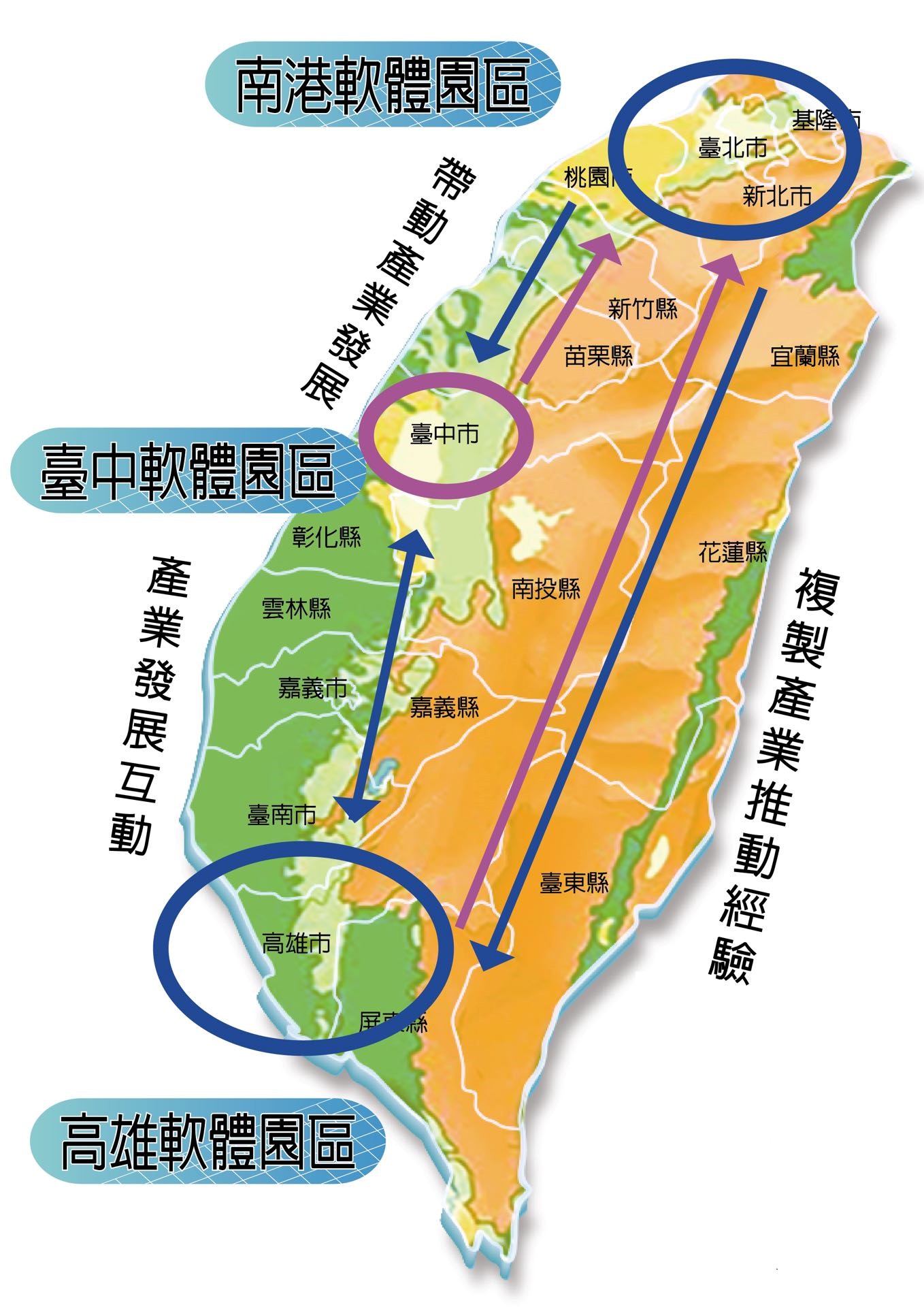 臺灣軟體產業創意金三角，包含北部之南港軟體園區、中部之臺中軟體園區、南部之高雄軟體園區