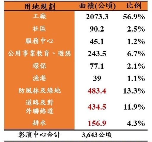 廠商區域圖:鹿港區