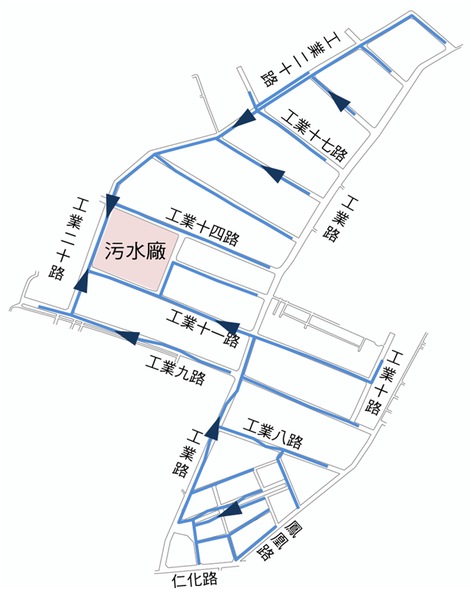 污水收集管線