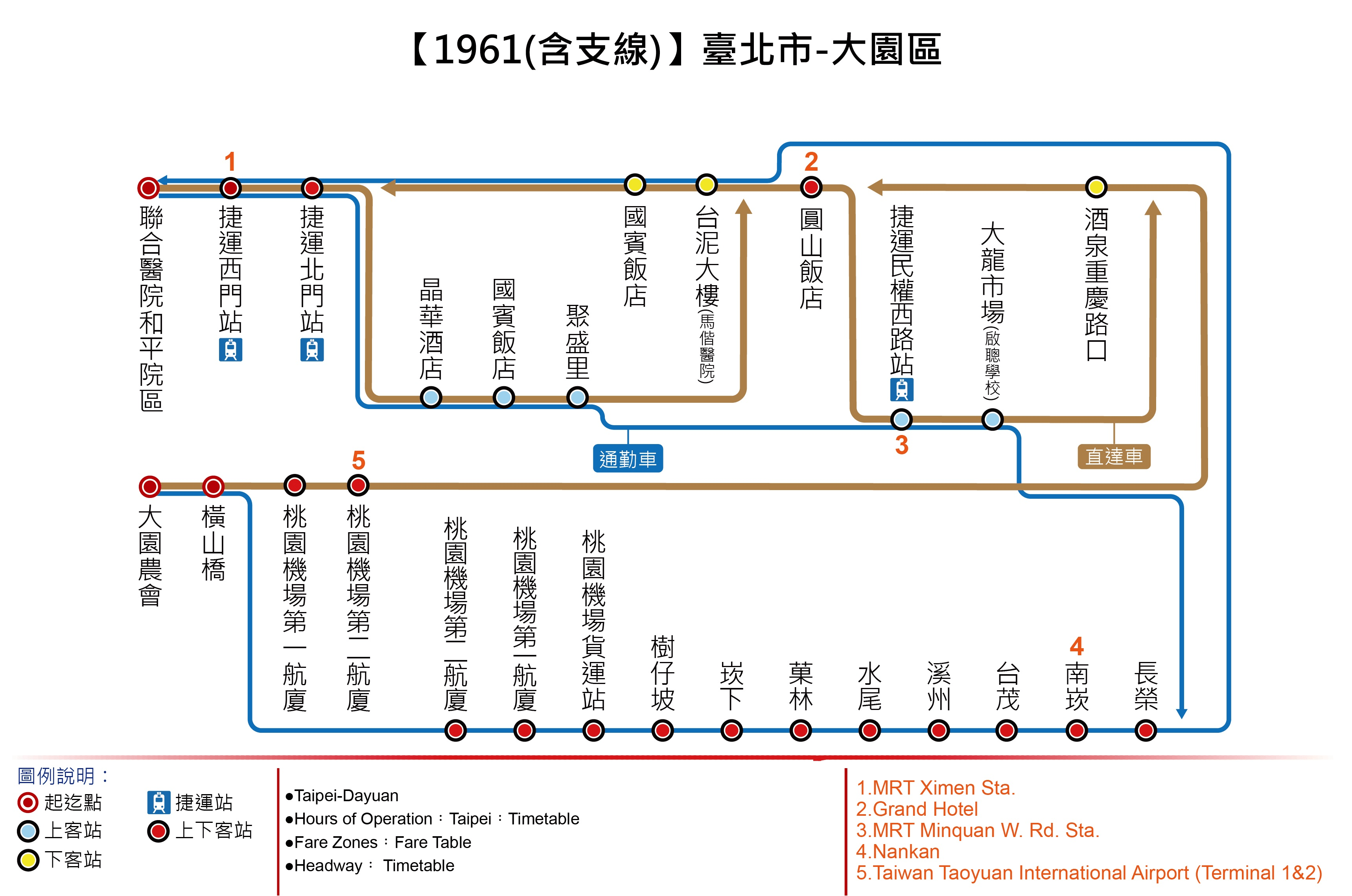 國道客運1961台北-桃園機場-大園路線圖