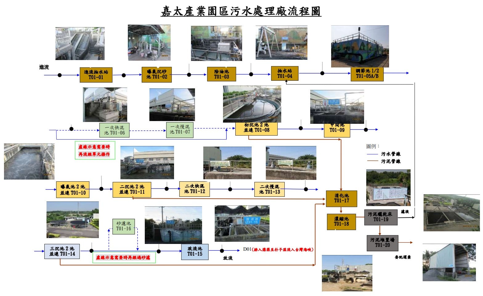 污水處理流程圖