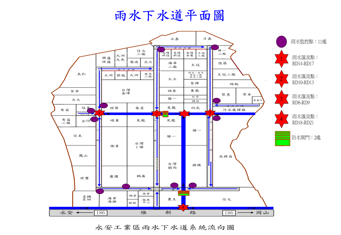 雨水下水道平面圖
