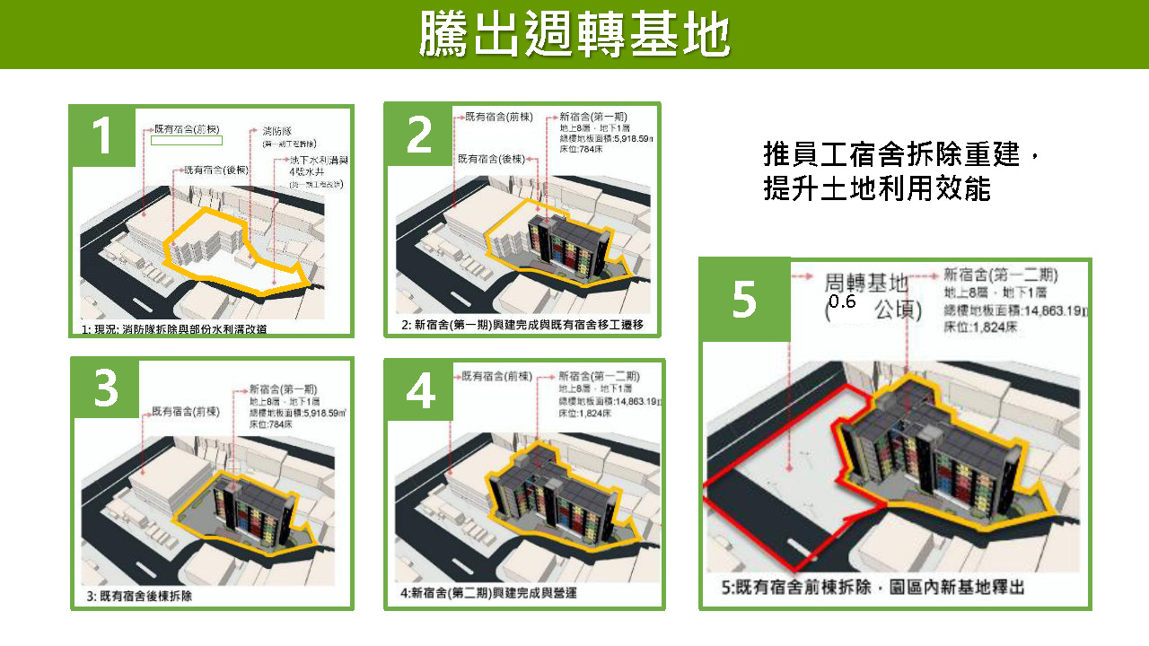 員工宿舍拆除重建，提升土地利用效能