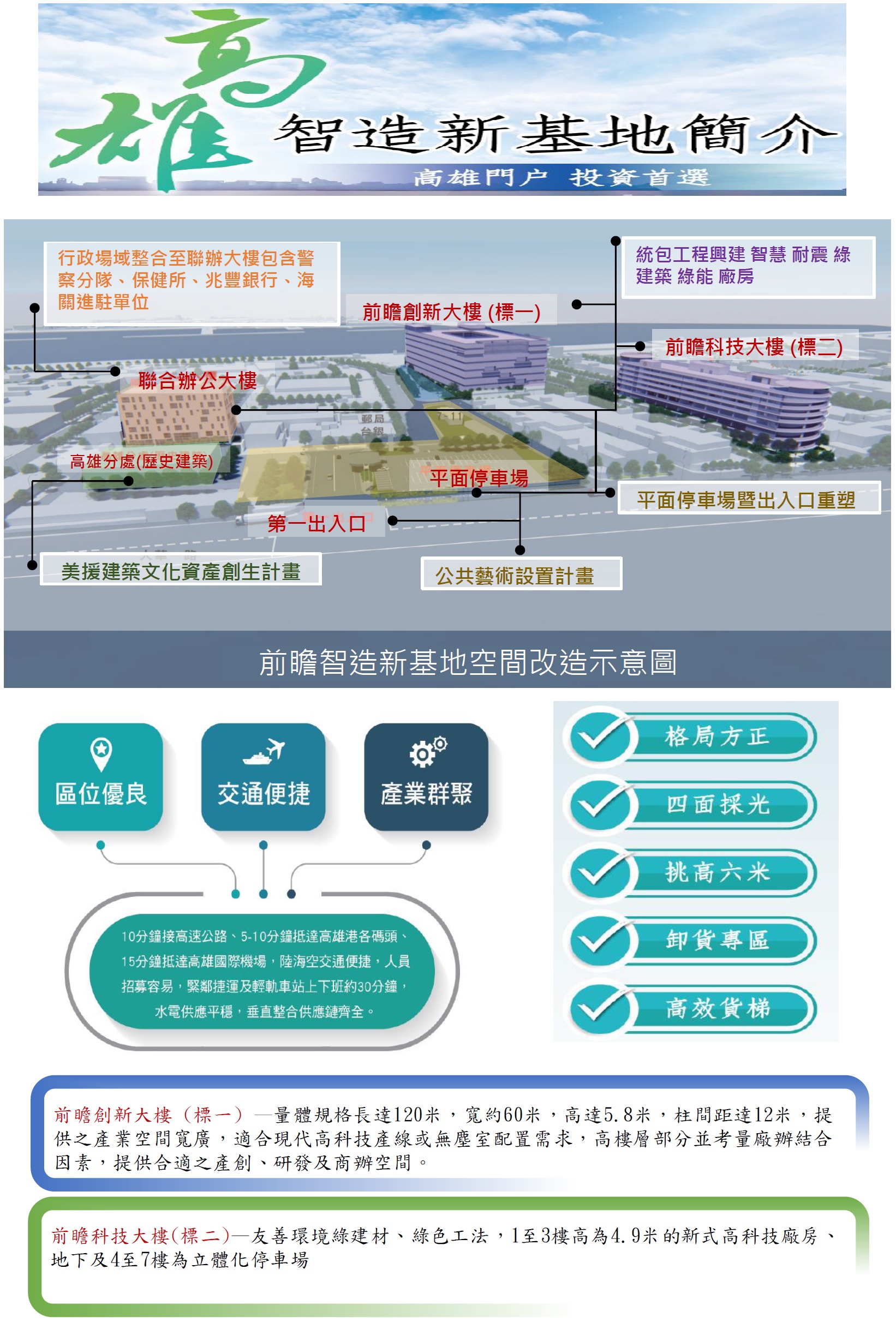 前瞻創新大樓及前瞻科技大樓為新式高科技廠房，採用友善環境綠建材、綠色工法，並優化及提升產業空間，更符合現代高科技產線或無塵室配置需求，考量廠辦結合因素，提供合適之產創、研發及商辦空間。