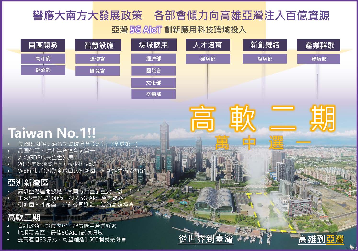 各部會傾力向高雄亞灣注入百億資源