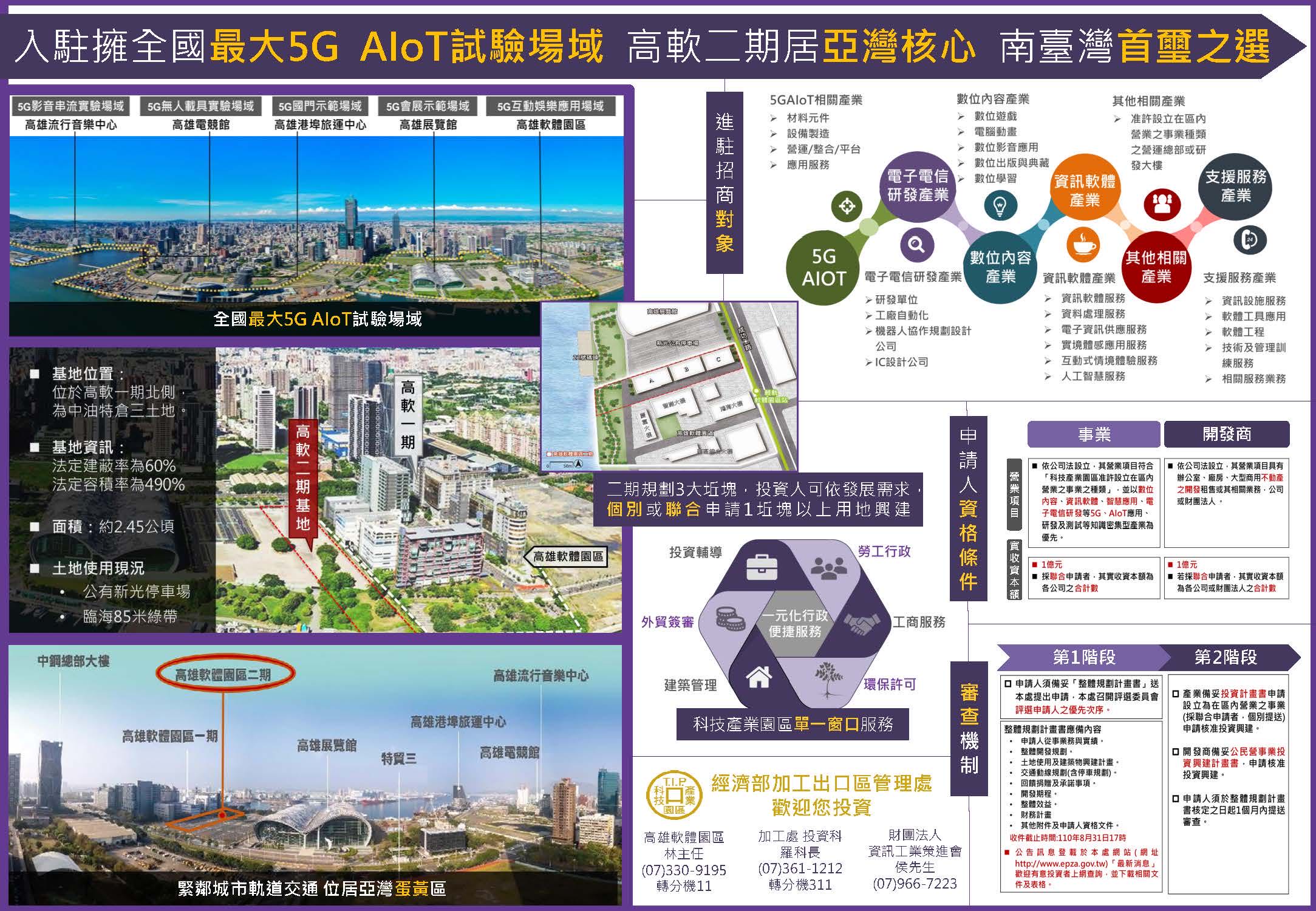 各部會傾力向高雄亞灣注入百億資源
