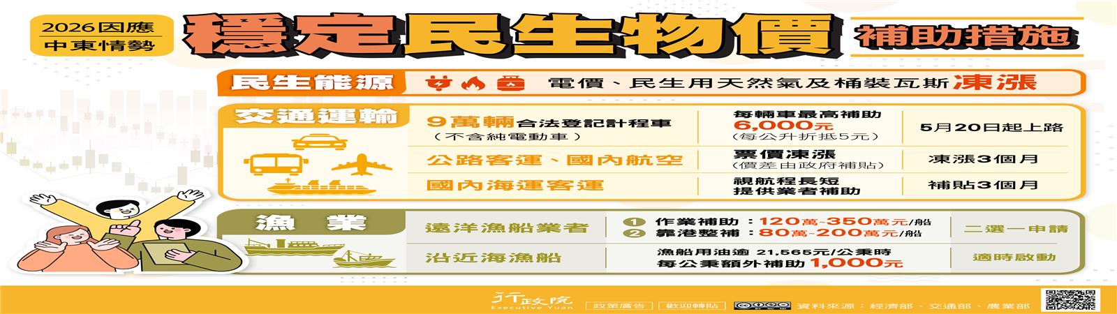 2026因應中東情勢 穩定民生物價