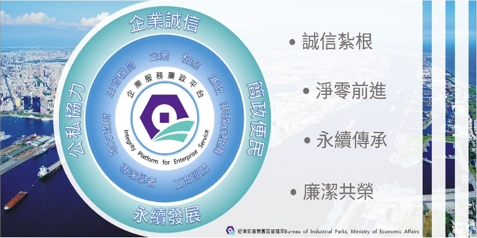企業服務廉政平台