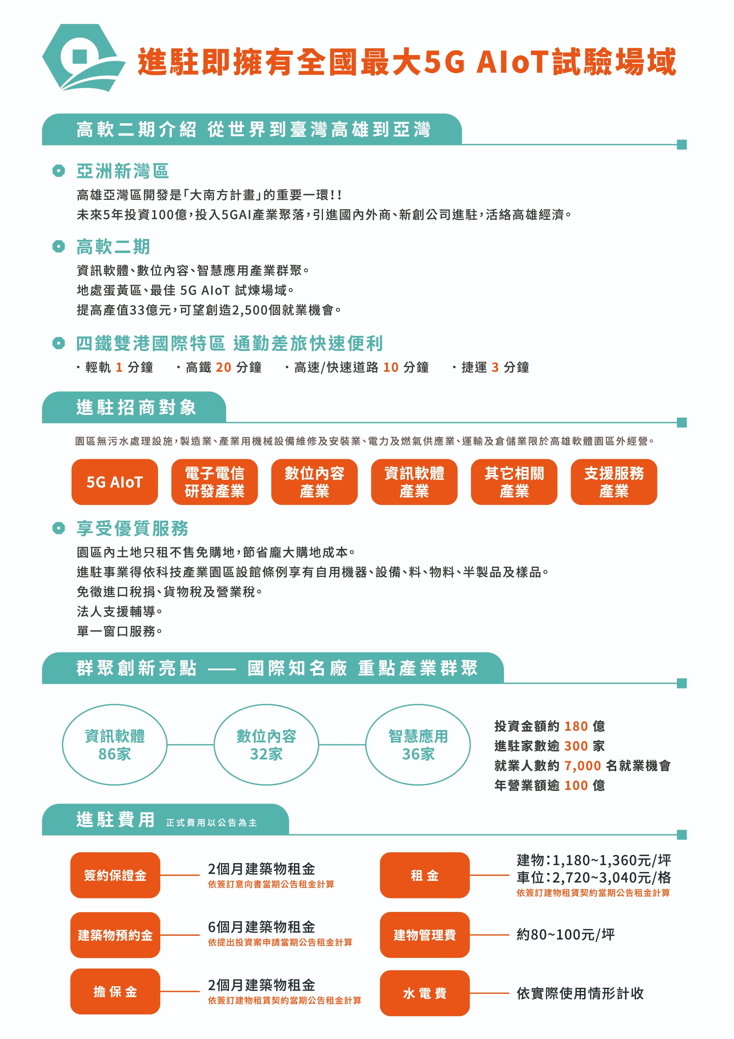各部會傾力向高雄亞灣注入百億資源