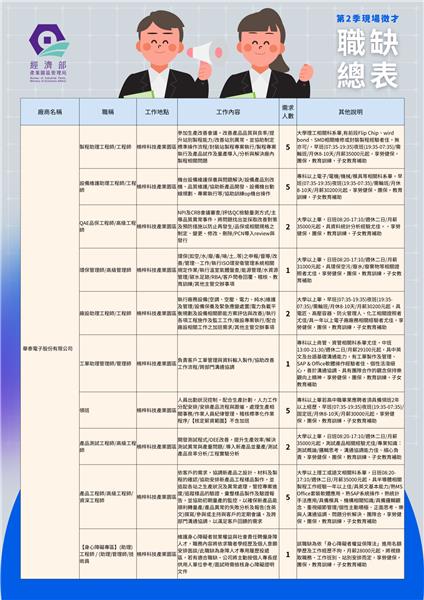 職缺總表 (1).png