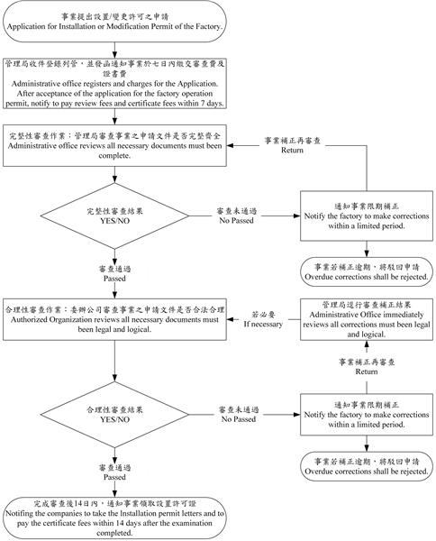 空-設置、變更(英文版).png