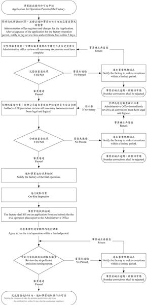 空-操作(英文版).png
