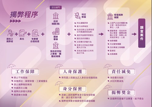 公益揭弊者保護法摺頁背面.jpg