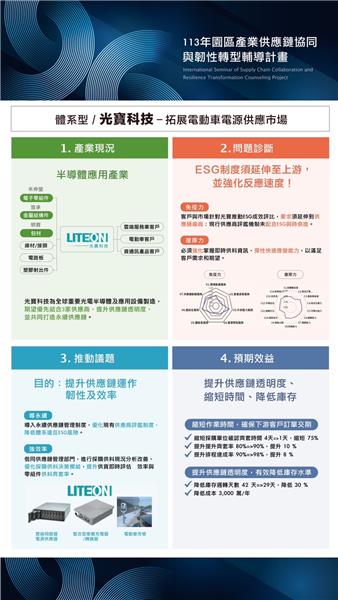 體系型光寶科技