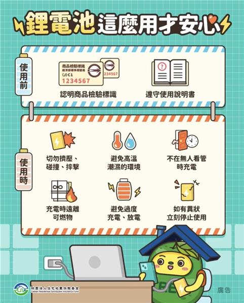 鋰電池這麼用才安心.jpg