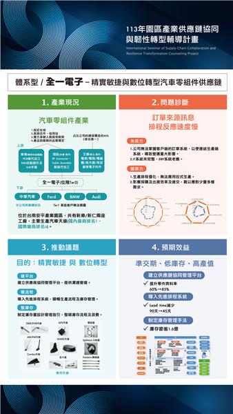 體系型全一電子