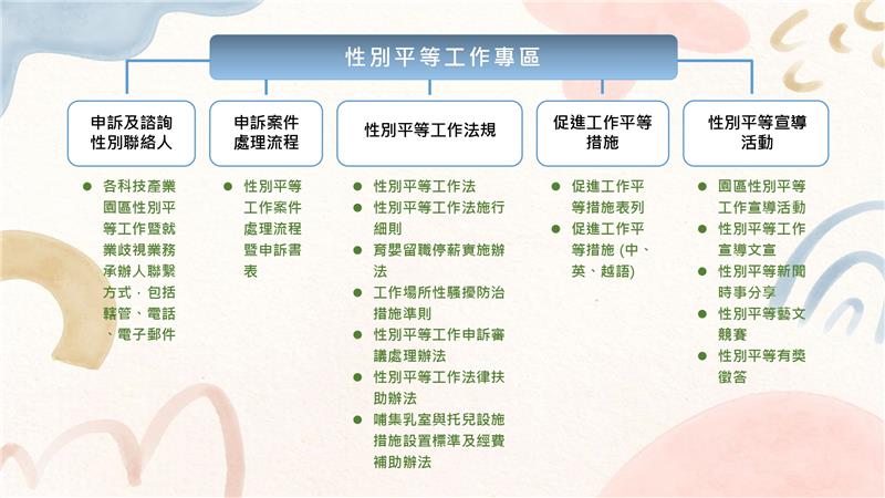 性平專區架構圖 (粗).jpg