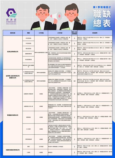 職缺表 (1).png