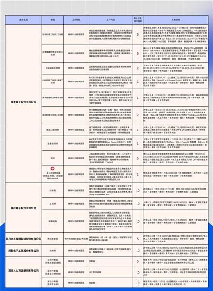 職缺表 (2).png