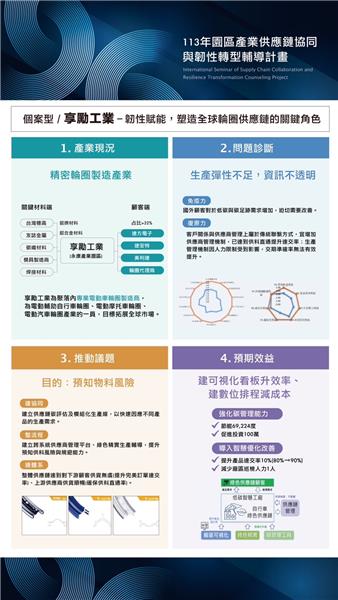 個案型享勵工業