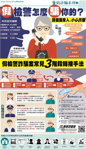 假檢警的詐騙手法