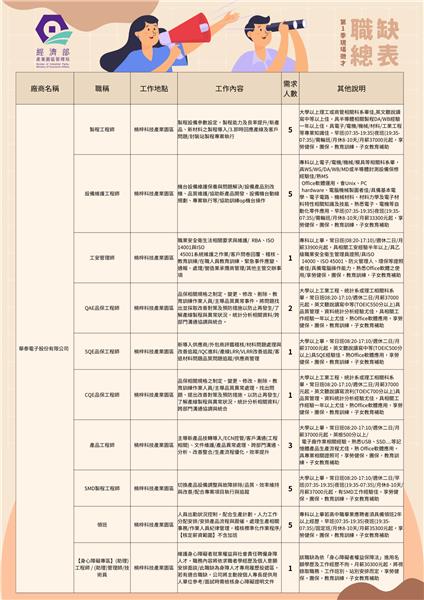 總表 (1).png