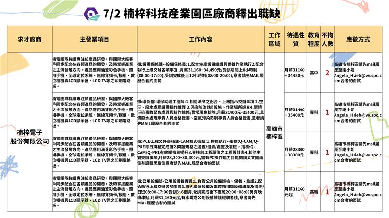 7月2日楠梓科技産業園區廠商釋出職缺 (1).png