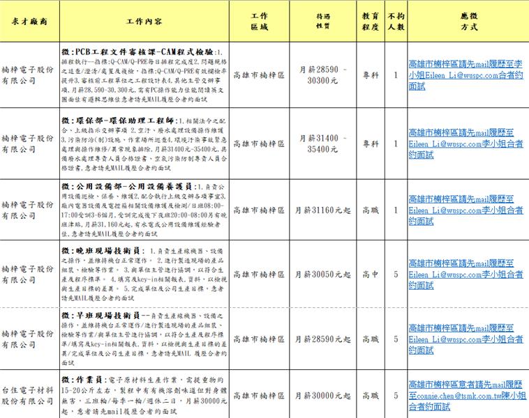 求才資訊114.01.14.png