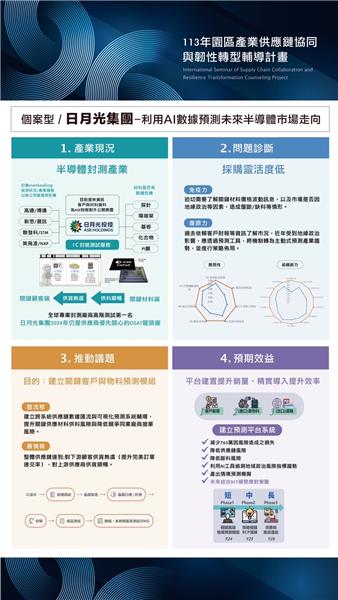 個案型日月光