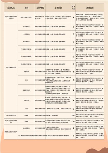 總表 (2).png