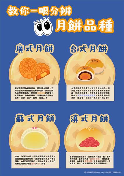 教你如何讓長輩一秒滿意！用挑月餅的超能力，在中秋節大展身手！.png