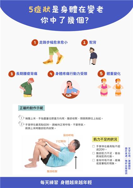 4.五症狀視身體在變老，你中了幾個？