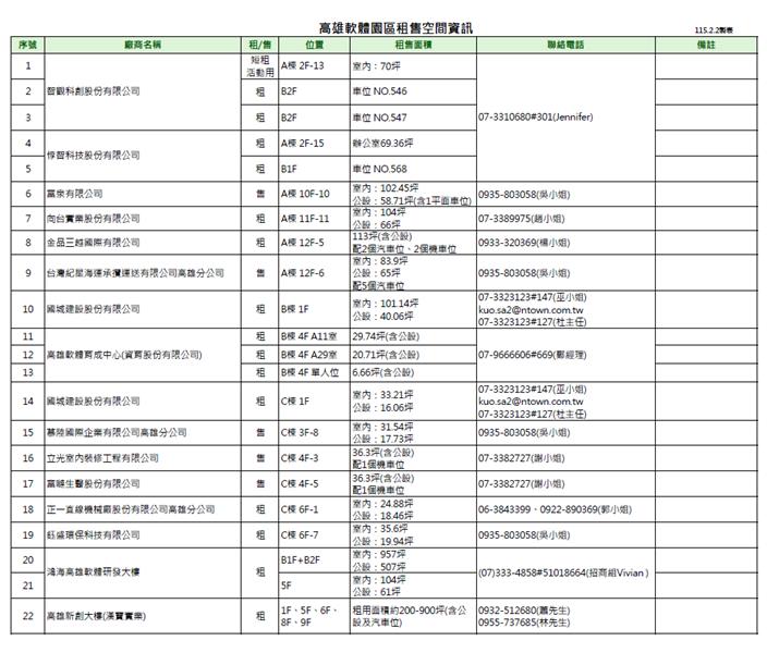 高雄軟體園區租售空間資訊1150202.png