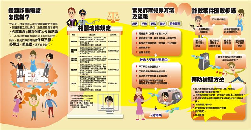反詐騙摺頁2.jpg