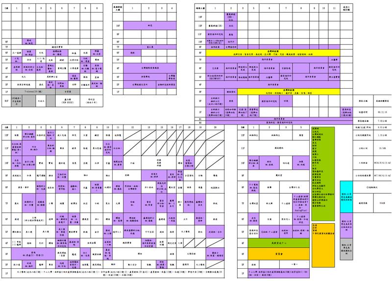 高軟廠商進駐位置圖(1150902起更新).png