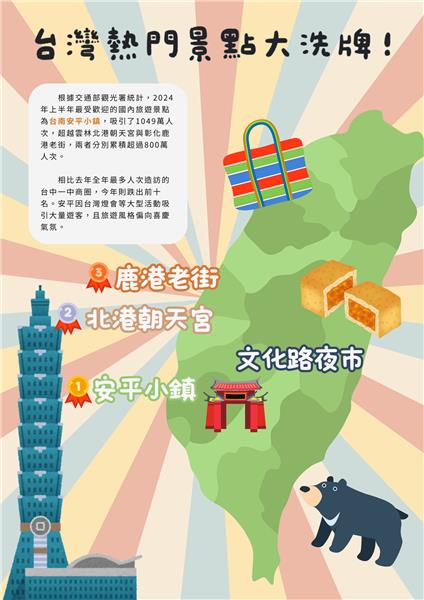 台灣景點Top 1居然是這裡⁉️.png