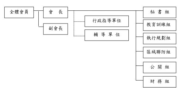 本會組識圖
