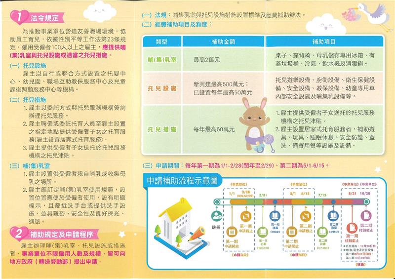 114年-【宣導摺頁】事業單位提供托兒服務與哺(集)乳室應用篇_page-0002.jpg