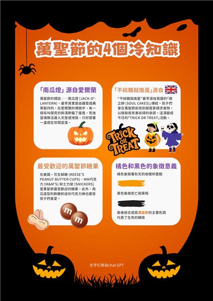 萬聖節冷知識