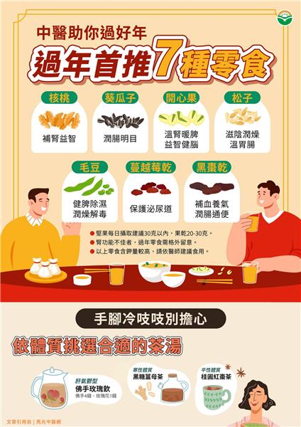 過年零食怎麼吃.png