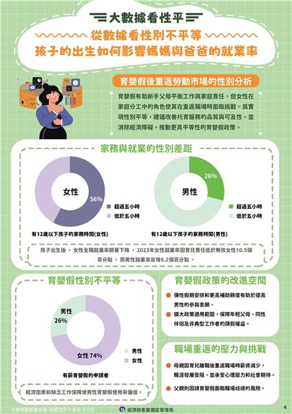 數據看性平