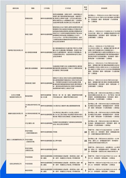 職缺總表 (2).png