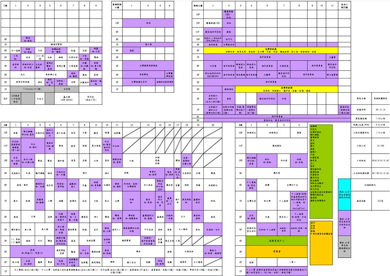 高軟廠商進駐位置圖(1150601起更新).png