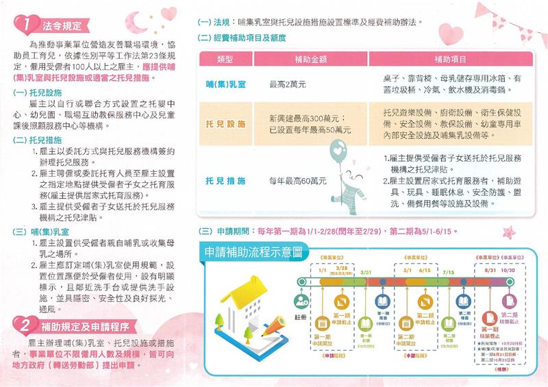 【宣導摺頁】事業單位提供托兒服務與哺(集)乳室應用篇_page-0002.jpg