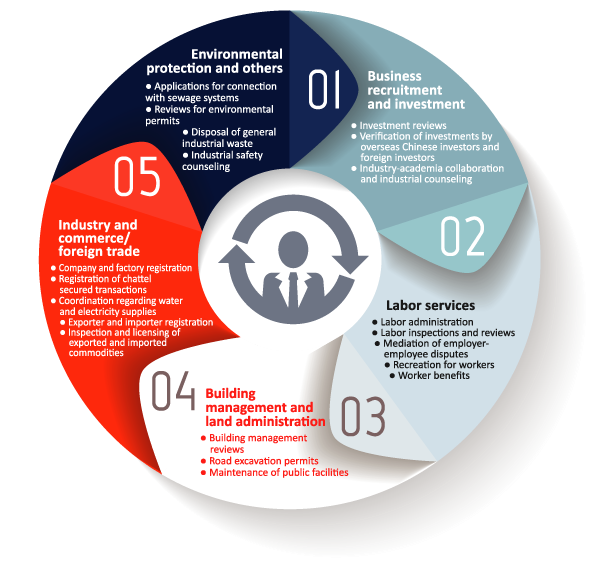 Consolidated & convenient administrative services.png