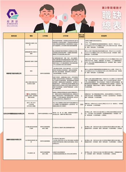 職缺總表 (1).png