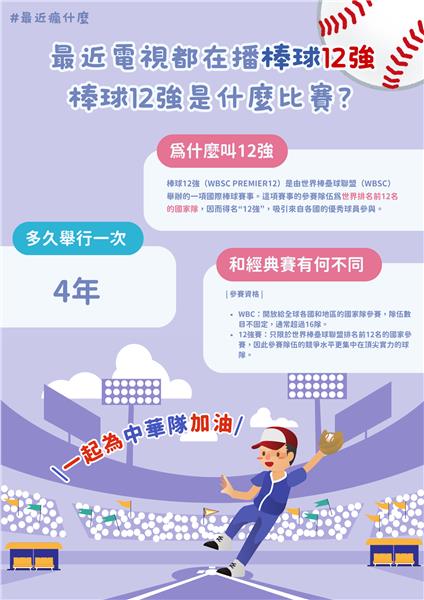 3.最近瘋什麼？棒球12強是什麼