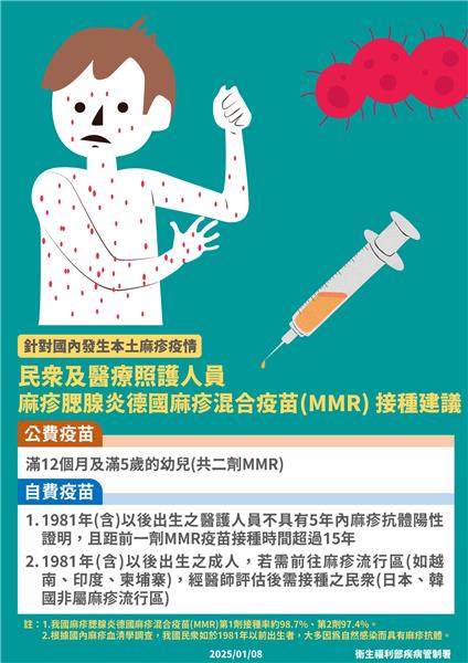 本土麻疹疫情拉警報.png