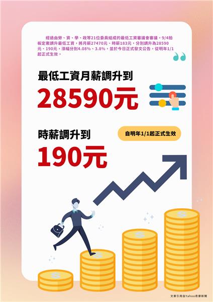 明年1/1，基本工資直奔28590元！時薪190元，漲薪列車準備開動