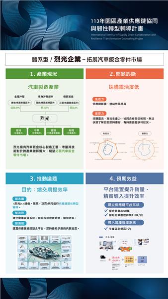 體系型列光企業